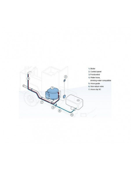Truma 10L TB Gasboilerheizung